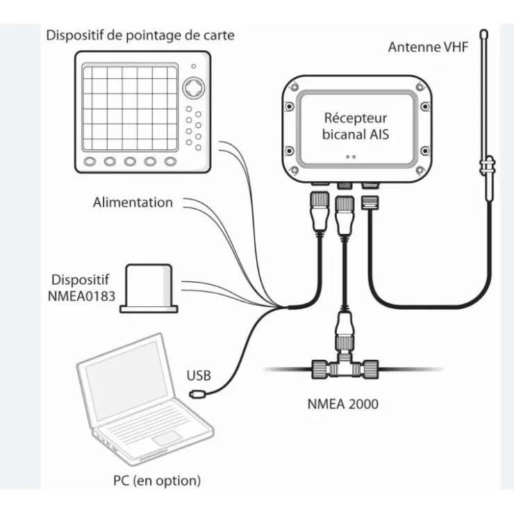 Online AdvanSea AIS RX-110