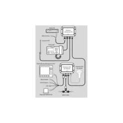Sale AdvanSea Séparateur d'antenne AIS/VHF SPLIT-110