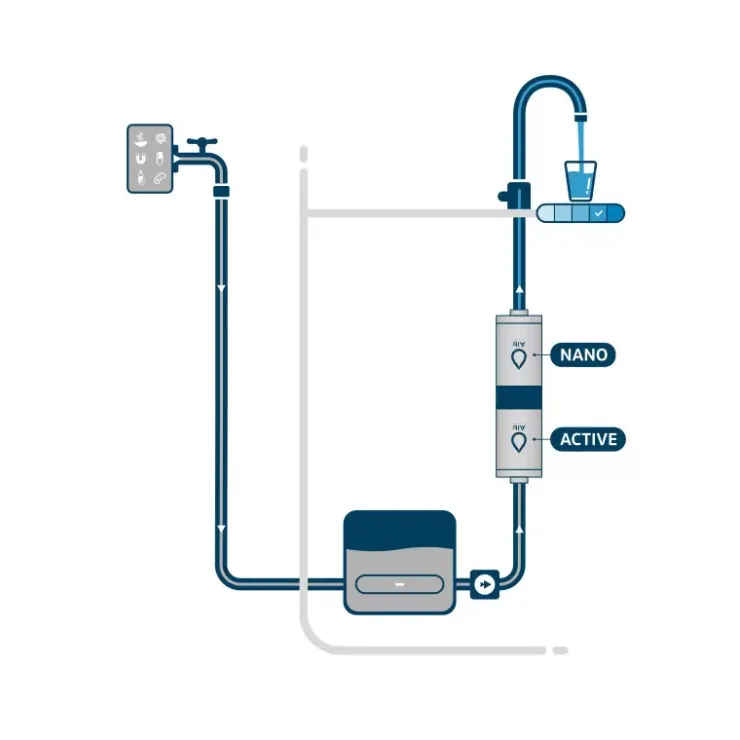 Best ALB FILTER Travel Fusion