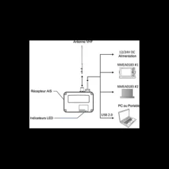 Discount AMEC AIS CYPHO-150