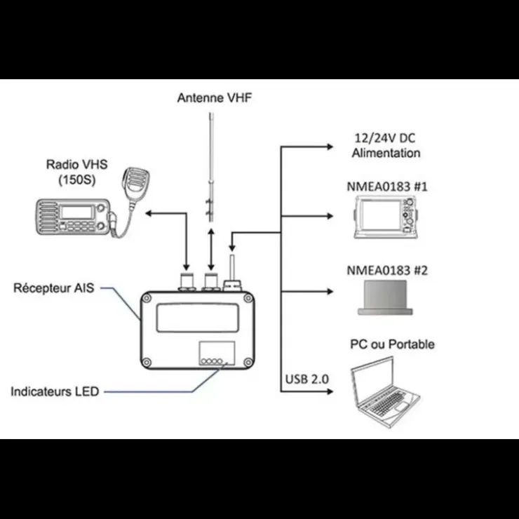 Hot AMEC AIS CYPHO-150S