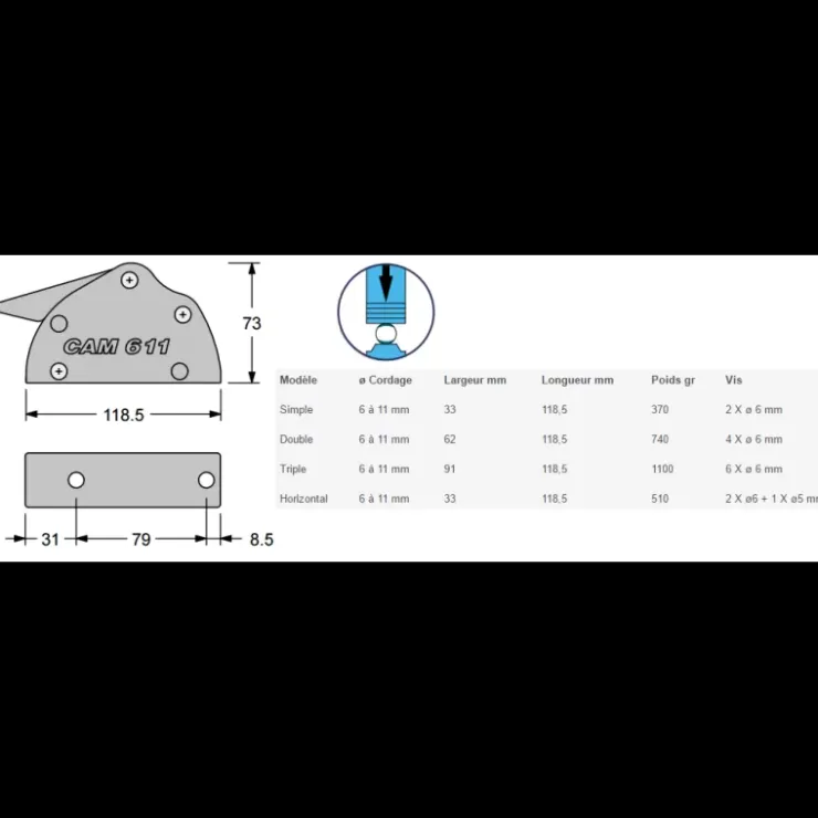 Antal Bloqueur CAM 611
