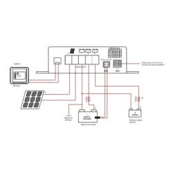 Online ANTARION MPPT BT12 | Régulateur solaire 12 A