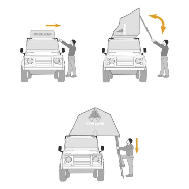 New Autohome Overland