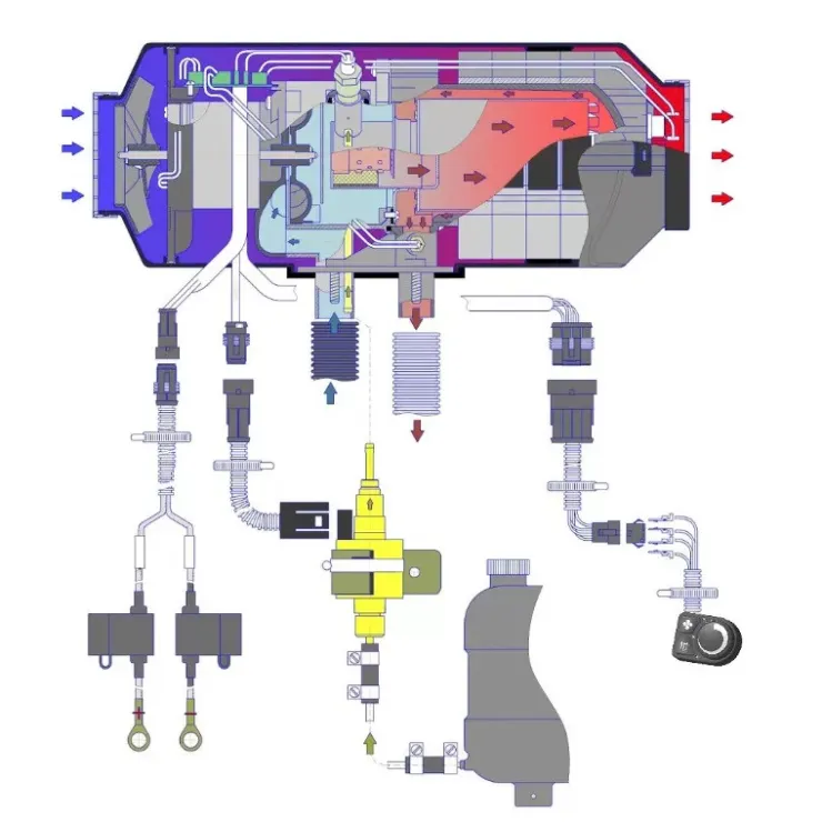 Discount Autoterm AIR 4D