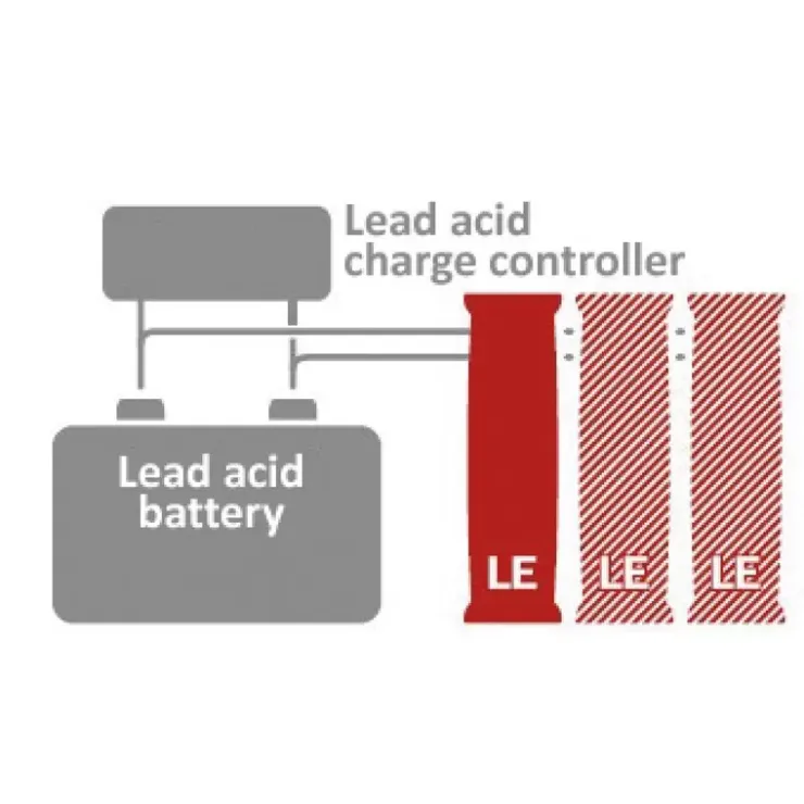 Clearance BOS Extension lithium LE300 28Ah pour batteries au plomb