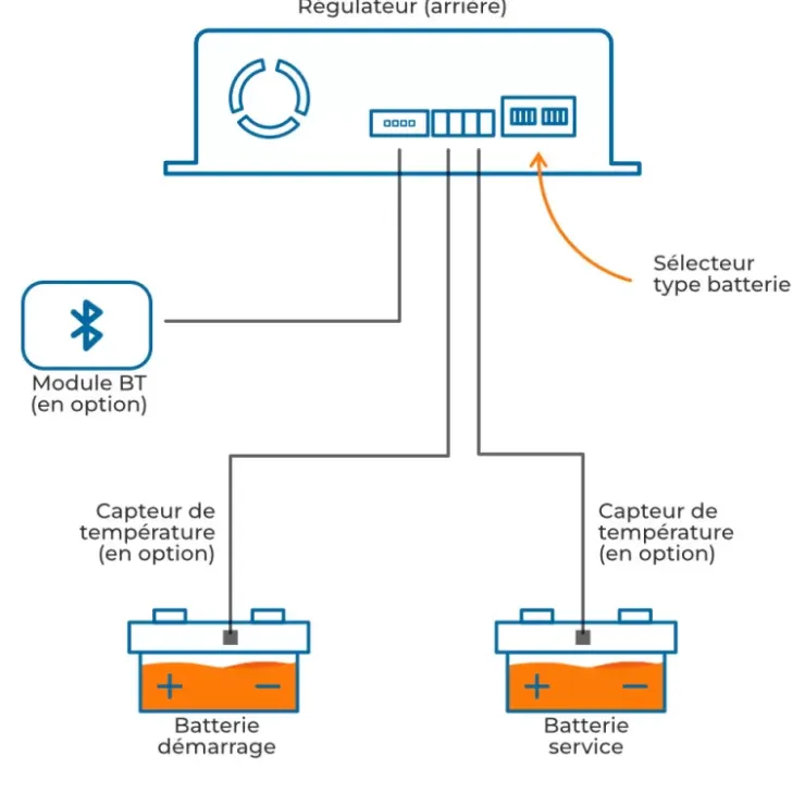 Hot Carbest MPPT-Solar | Emetteur BT