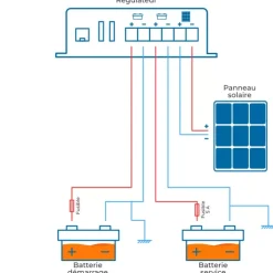 Online Carbest MPPT-Solar Dualcontroller 30 A