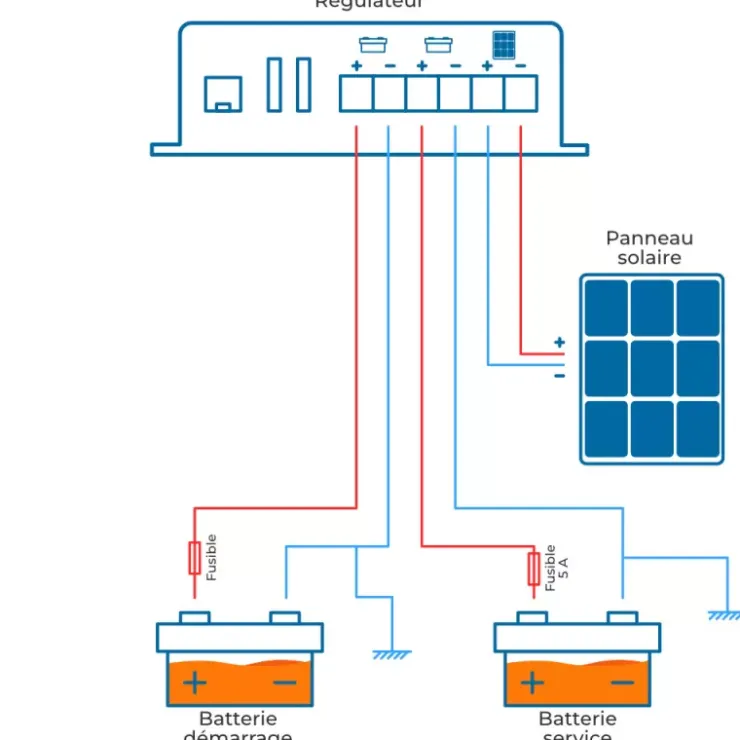 Online Carbest MPPT-Solar Dualcontroller 30 A