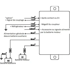Outlet CBE Coupleur-séparateur CSB40-SP