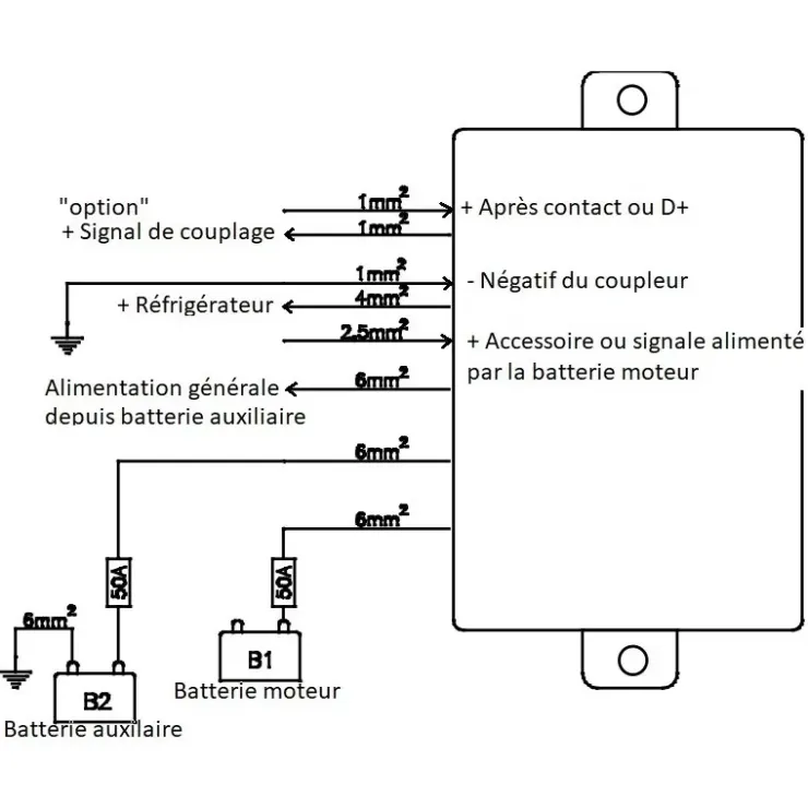 Outlet CBE Coupleur-séparateur CSB40-SP