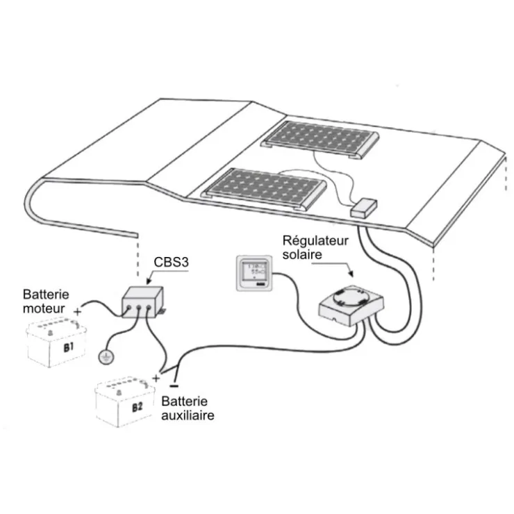 Online CBE CSB-3 | Répartiteur de charge pour batterie 12 V