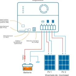 Clearance CBE PRM400 | Régulateur de charge MPPT 28 A