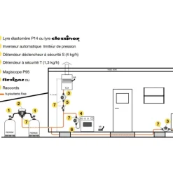 Discount Clesse Détendeur de sécurité S propane classe 2