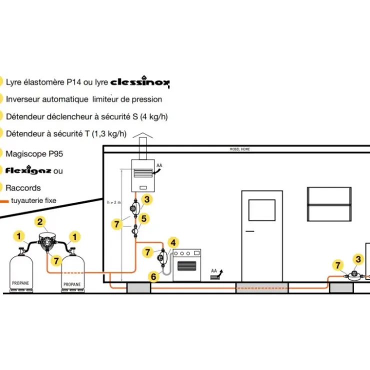 Discount Clesse Détendeur de sécurité S propane classe 2