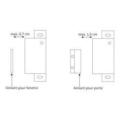 Clearance CNA Contacteur ouverture HPS 844
