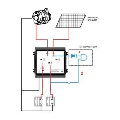 Clearance Cristec Kit répartiteur