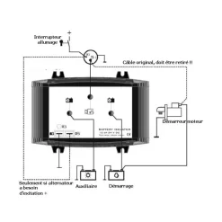 Discount Cristec Répartiteur RCE 1E/2S 150A