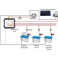 Online Cristec Répartiteur RCE 2E/3S 100A