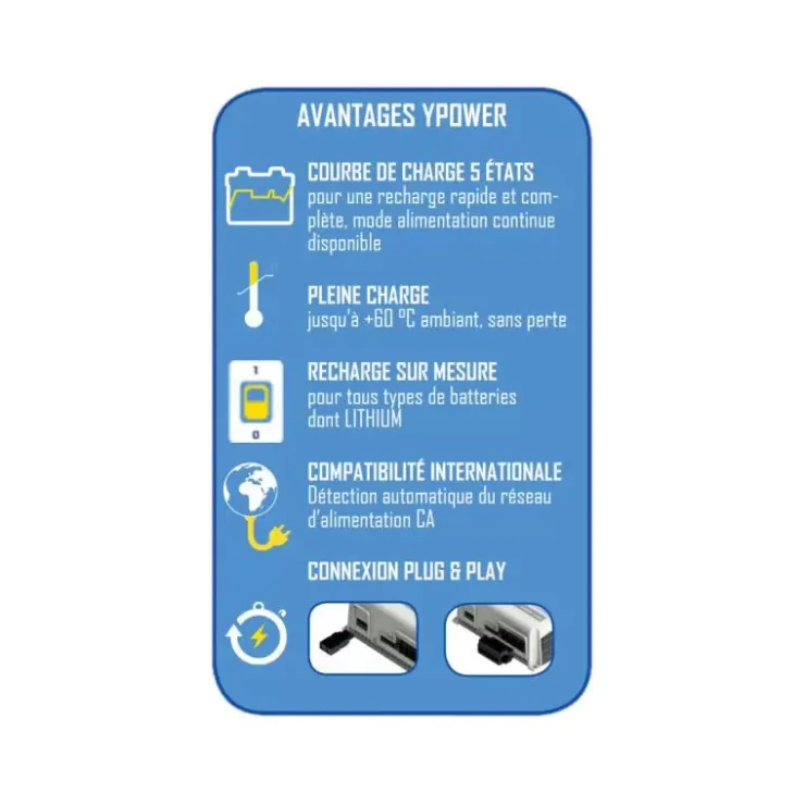 Cristec Ypower+ 40A