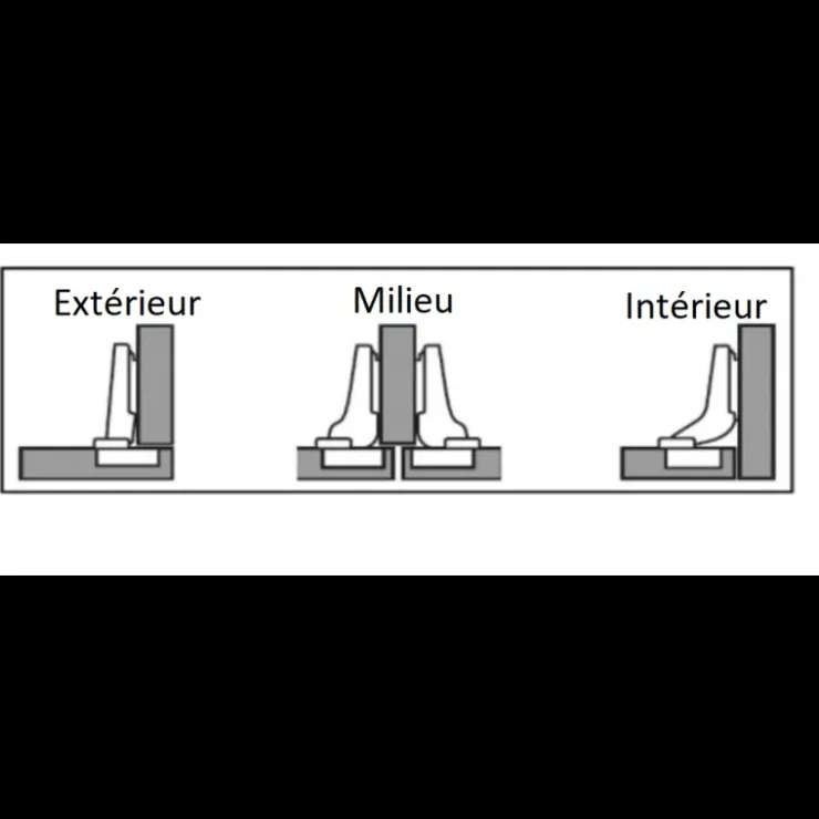 Decmo Charnière Click-on