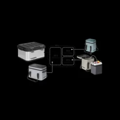 Outlet DOMETIC GO Soft Insert 20L