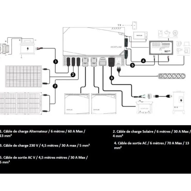 Outlet EcoFlow Kit Energy 2 kWh