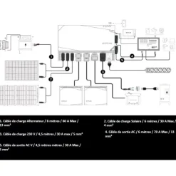 Clearance EcoFlow Kit Energy 5 kWh