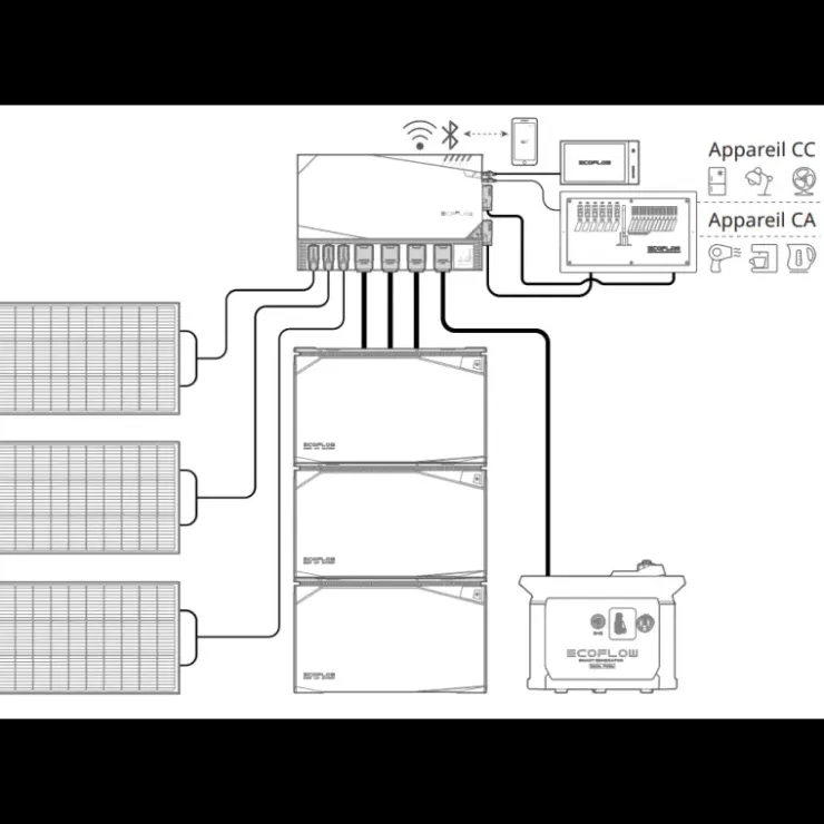 Online EcoFlow Kit Energy 10 kWh