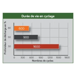 Discount Energie Mobile EM Batterie AGM plomb carbone 70Ah