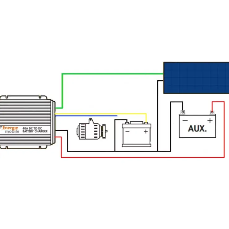 Energie Mobile EM Chargeur booster CB12-40 MPPT