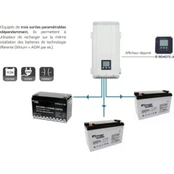 Energie Mobile EM Chargeur de batterie AB 24 V | 30A