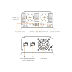 Online Energie Mobile EM Convertisseur sinusoïdal DC-AC | PSW-V2 1100 Va