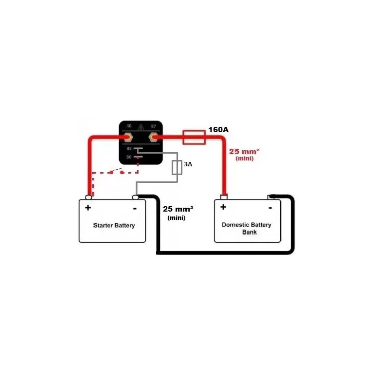 Clearance Energie Mobile EM Coupleur séparateur ESP160