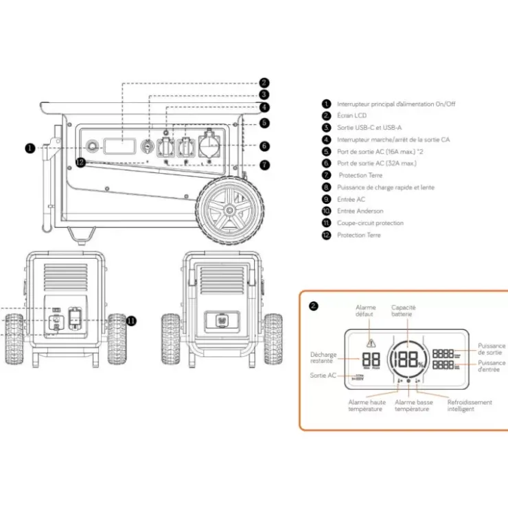 Hot Energie Mobile EM E-GEN5000