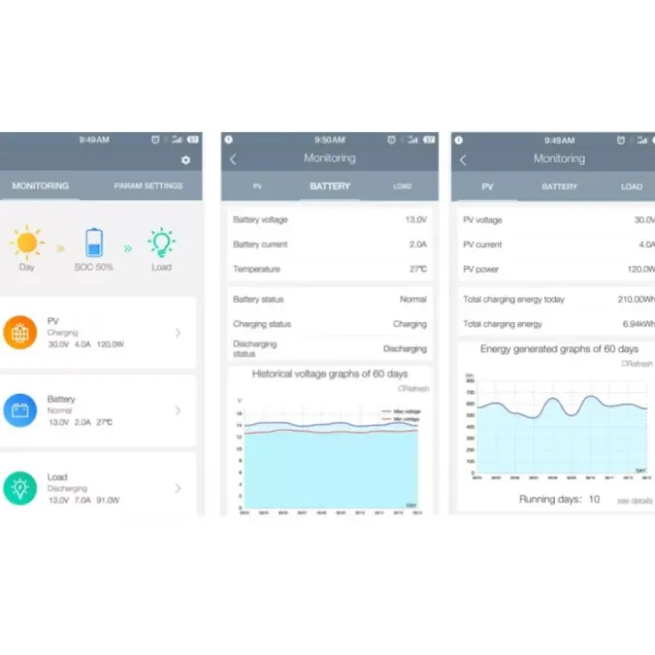 Online Energie Mobile EM Kit solaire CC 210-A-PERC MPPT