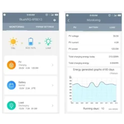Best Energie Mobile EM Régulateur MPPT 100-20BT
