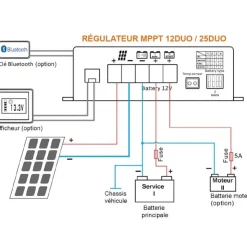 Online Energie Mobile EM Régulateur MPPT DUO 12 | Bluetooth