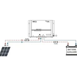 Energie Mobile EM SMART-MPPT 2075
