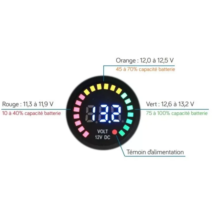 Energie Mobile EM Voltmètre Pro DC