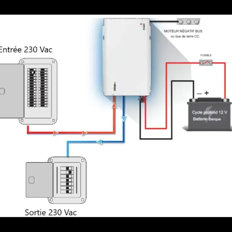 Outlet Energie Mobile - Kisae EM-KISAE Combiné SWKcombi-2200
