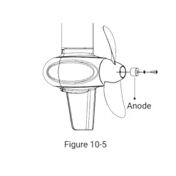 Clearance Epropulsion Anodes SPIRIT 1.0 Plus / Evo