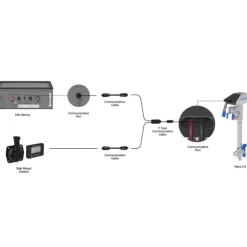 Sale Epropulsion câble communication type Y - 0.3m