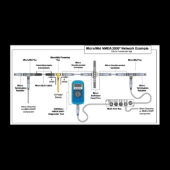 Clearance ESCHA Câble d'alimentation NMEA 2000
