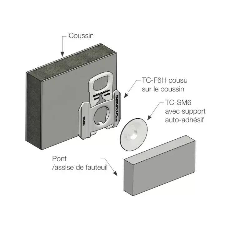 Online Fastmount Kit fixation textile TC-F6H & TC-SM6 à coller