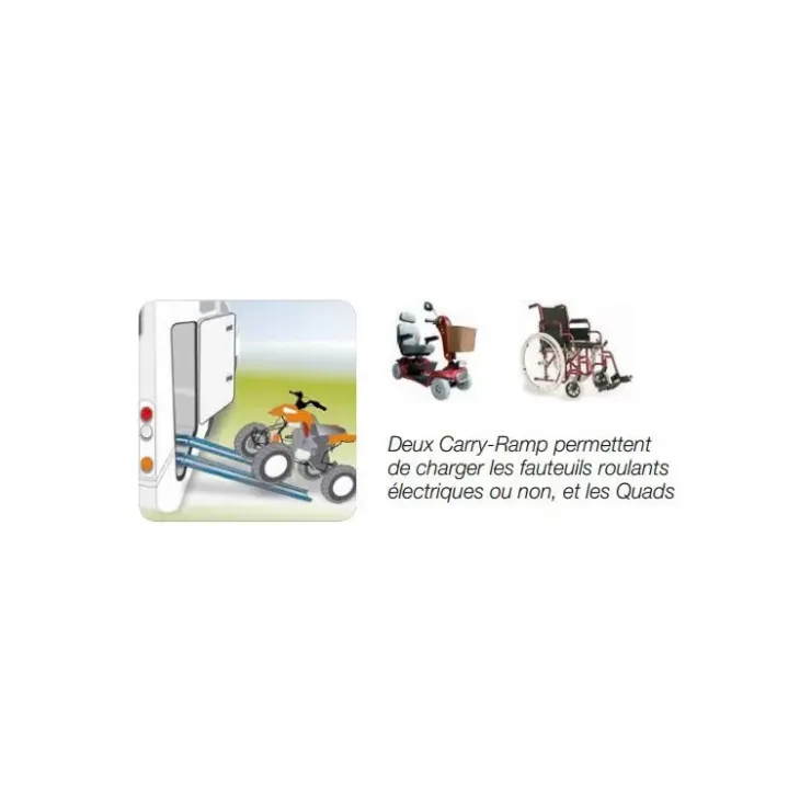 Sale Fiamma Carry-Ramp