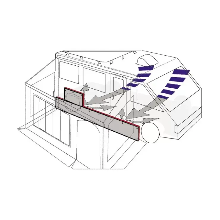 New Fiamma Skirting Motorhome