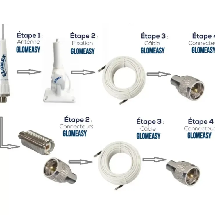 Clearance Glomex Glomeasy Adaptateurs FME