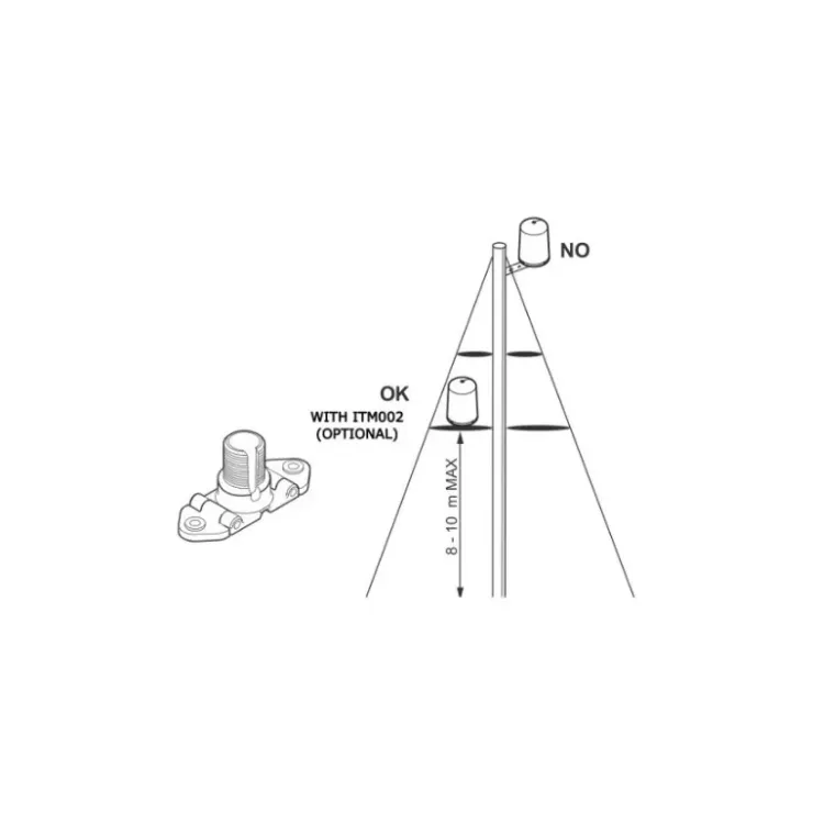 Discount Glomex Support d'antenne ITM002