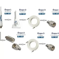 New Glomex Support d'antenne RA135FME